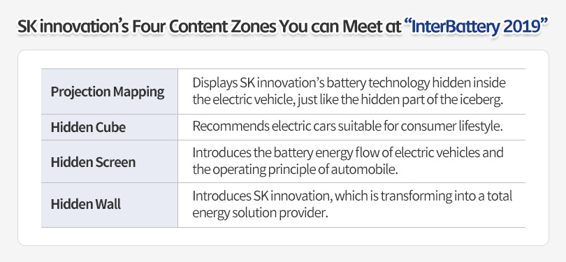 SK Innovation at InterBattery 2019 - 