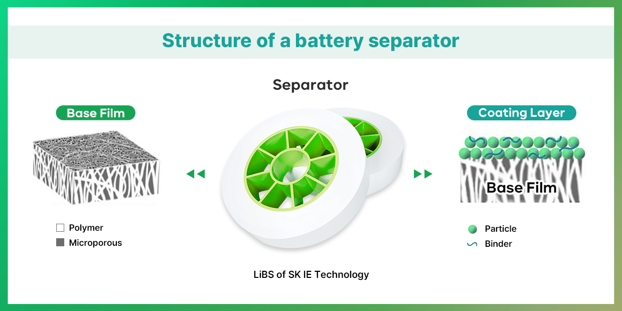 [Battery Explorer] ② The 4 key components of a secondary battery - Ask ...