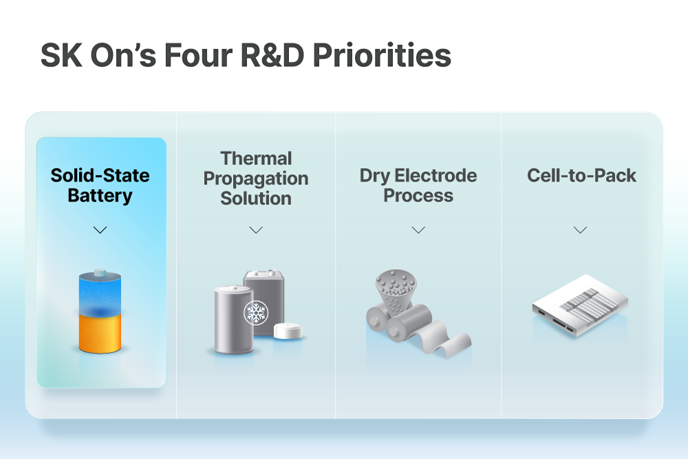 [Battery Deep Dive] Part 1: Solid-State Batteries - Ask Inno Global