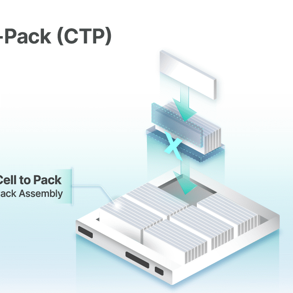 [Battery Deep Dive] Part 4: Cell-to-Pack Technology - Ask Inno Global