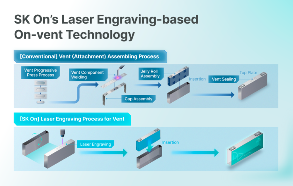 [Battery Deep Dive] Part 6: On-vent Prismatic Cell - Ask Inno Global