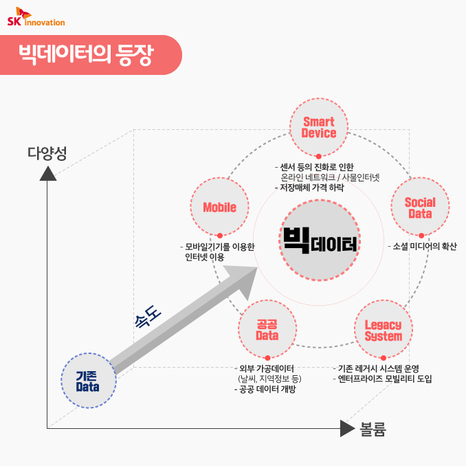 빅데이터등장_광고주수정