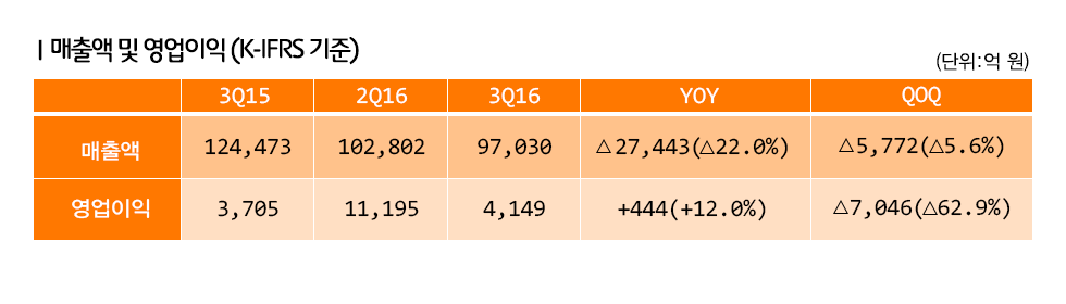 3분기실적_표_01