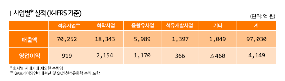 3분기실적_표_02
