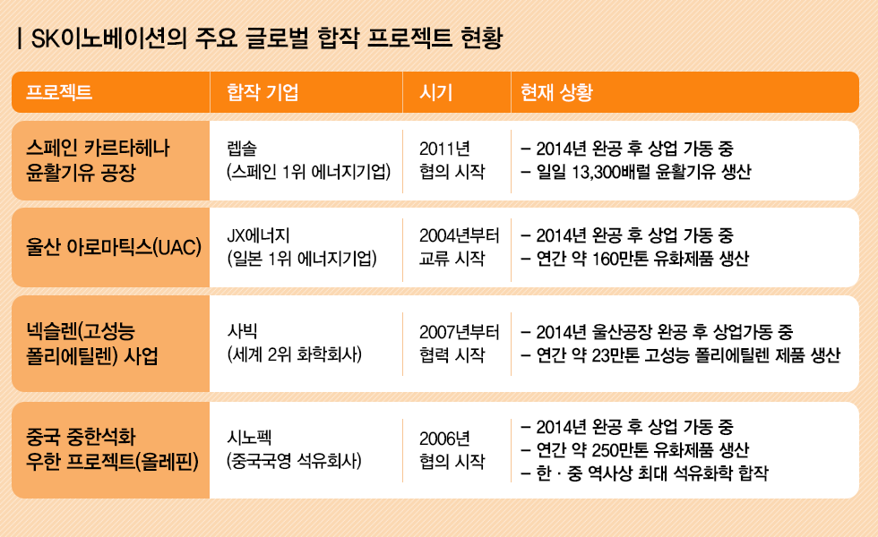 글로벌파트너링_표