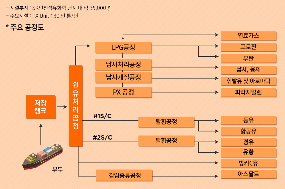 인천석유화학르포_본문_02