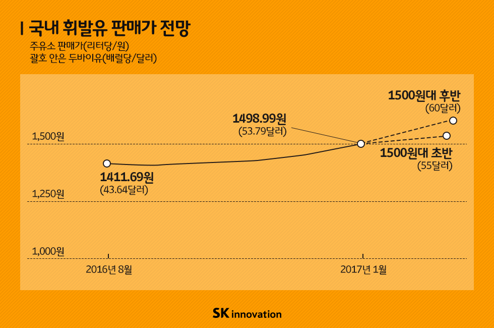 기름값2_본문_표v3