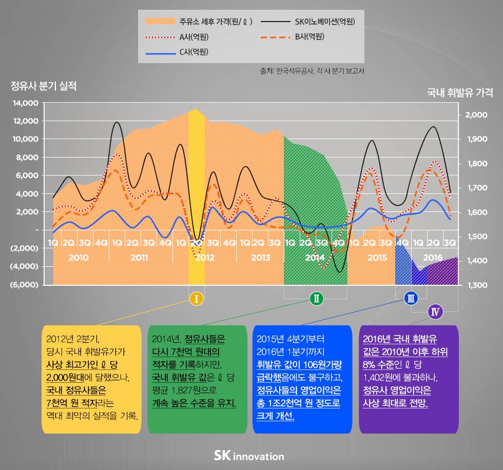 기름값new_v2_본문_그래프 최종