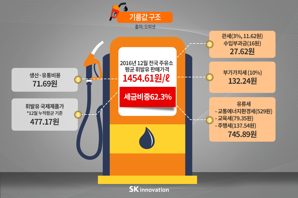 기름값new_v2_최종