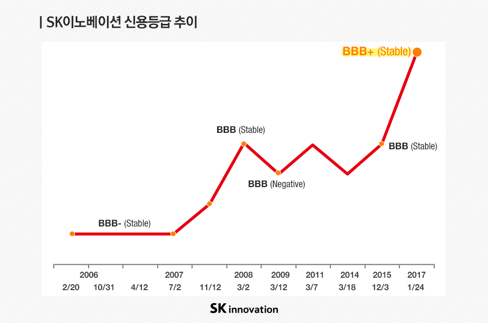 신용등급_그래프v2