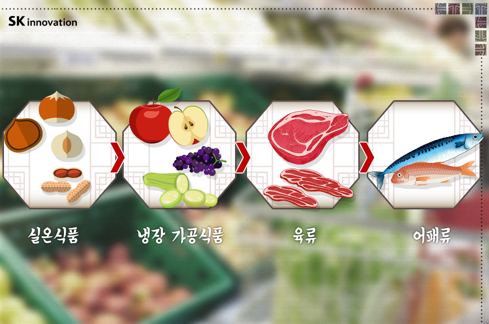 제수용품_콘텐츠1