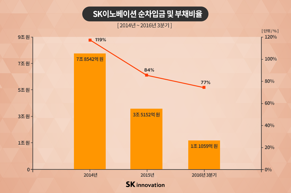 신용등급Baa_본문v2_03