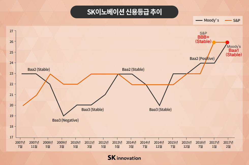 신용등급Baa_본문v4