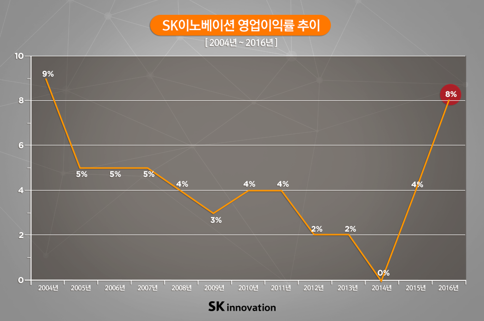 실적발표_본문01