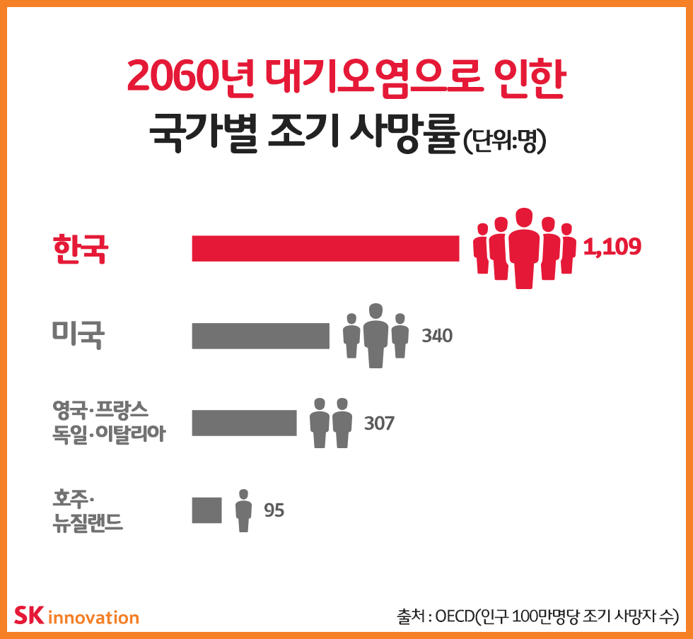 SK이노베이션bl(미세먼지)_170328_SUB_01