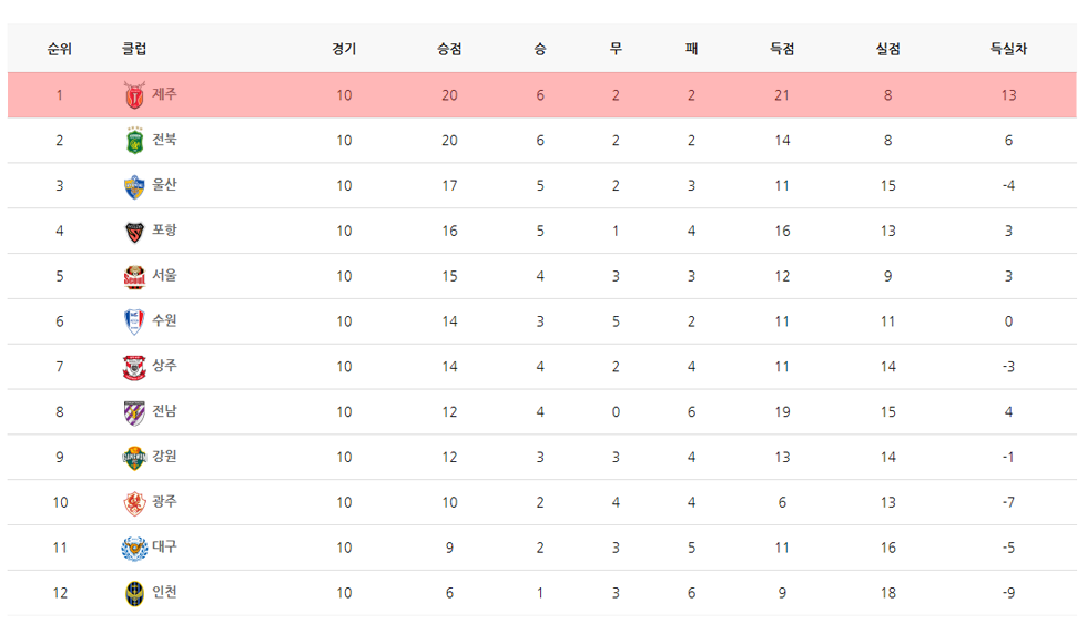 0510_K리그클래식_표