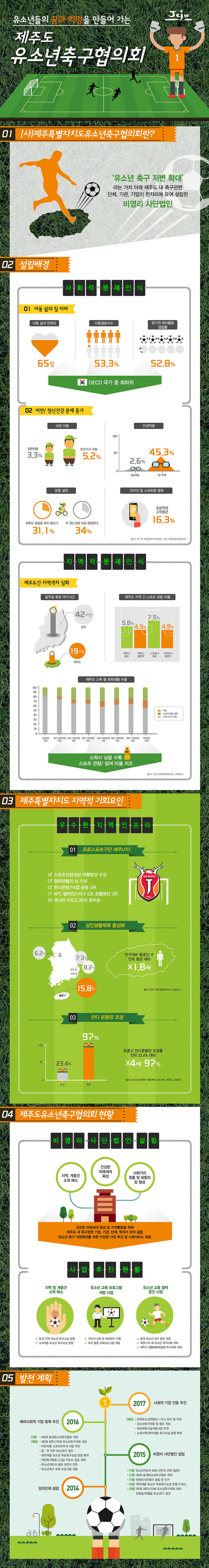크기변화제주유소년 최종