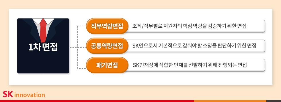 표4