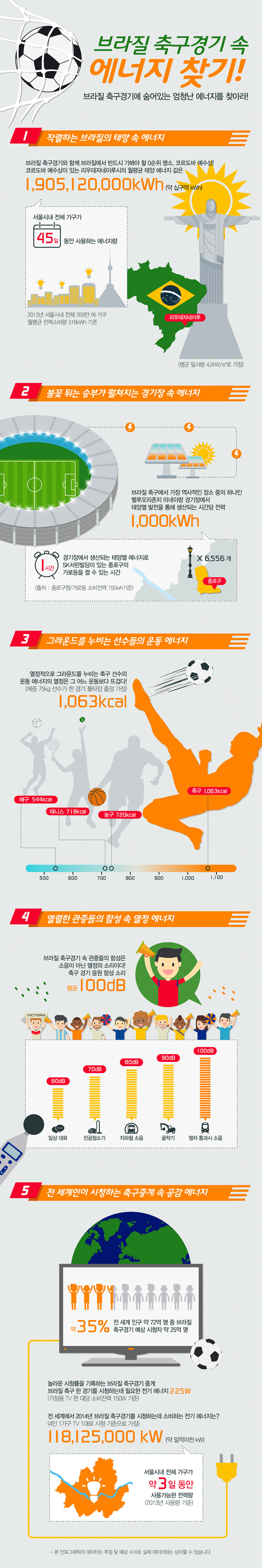 SK_브라질축구인포그래픽-최종