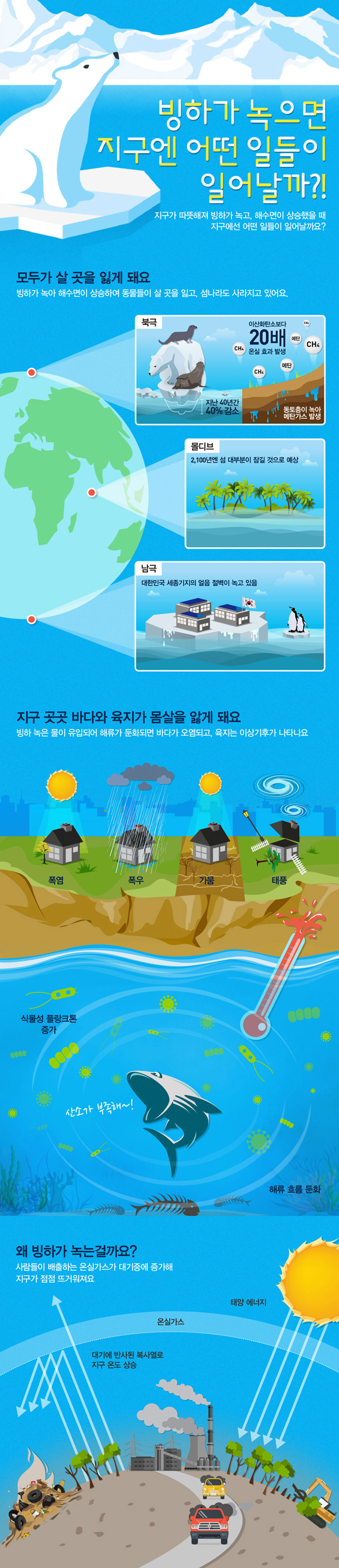 SK에너지_지구온난화_최종