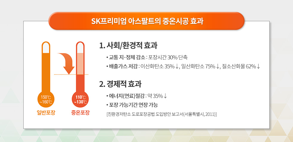 SK프리미엄 아스팔트