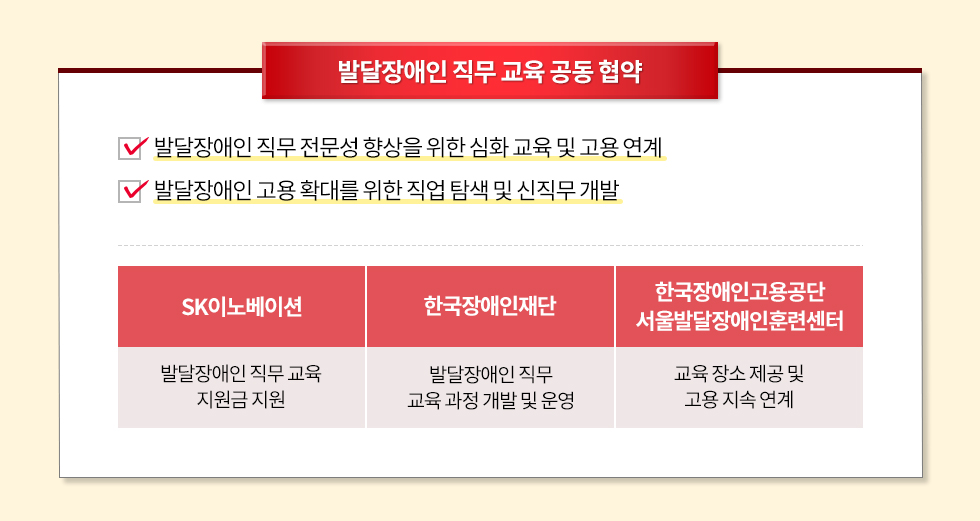 발달장애인 직무 교육 공동 업무 협약