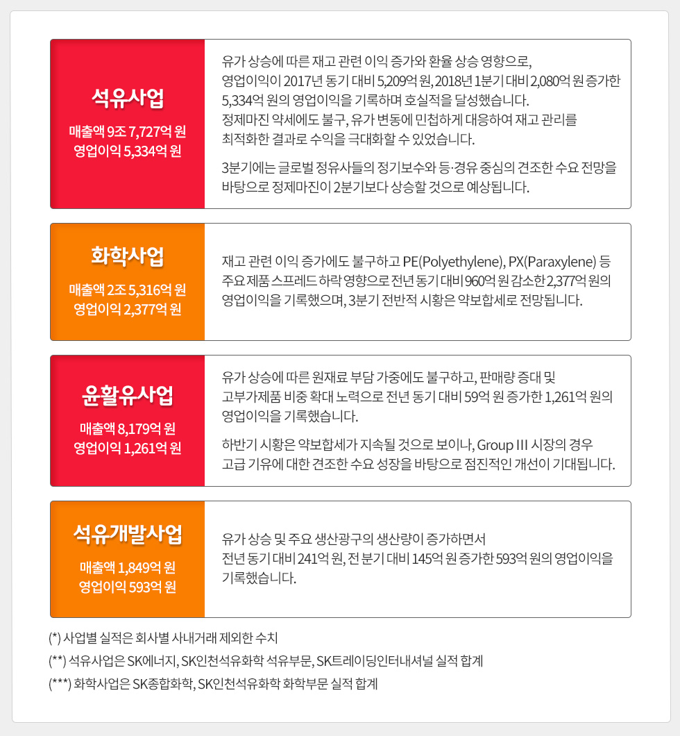 상반기 경영실적 발표