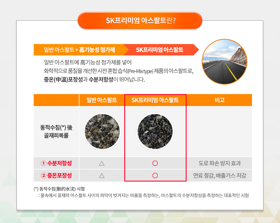 SK프리미엄 아스팔트