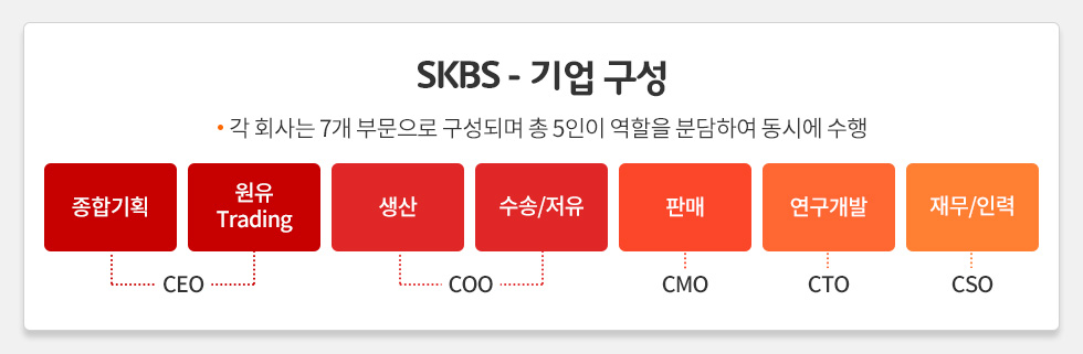 180810_대전신입사원SKBS_9_구성_logox