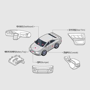 자동차-내외장재