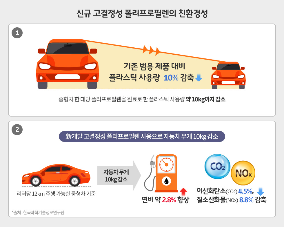 플라스틱경량화