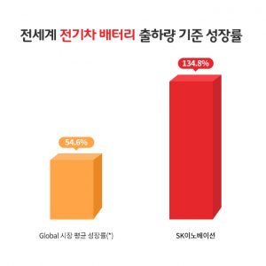 전세계-전기차-배터리-출하량-기준-성장률