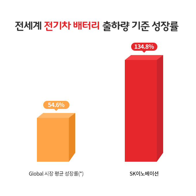 전세계-전기차-배터리-출하량-기준-성장률