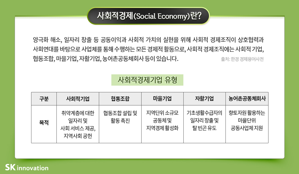 사회적경제란