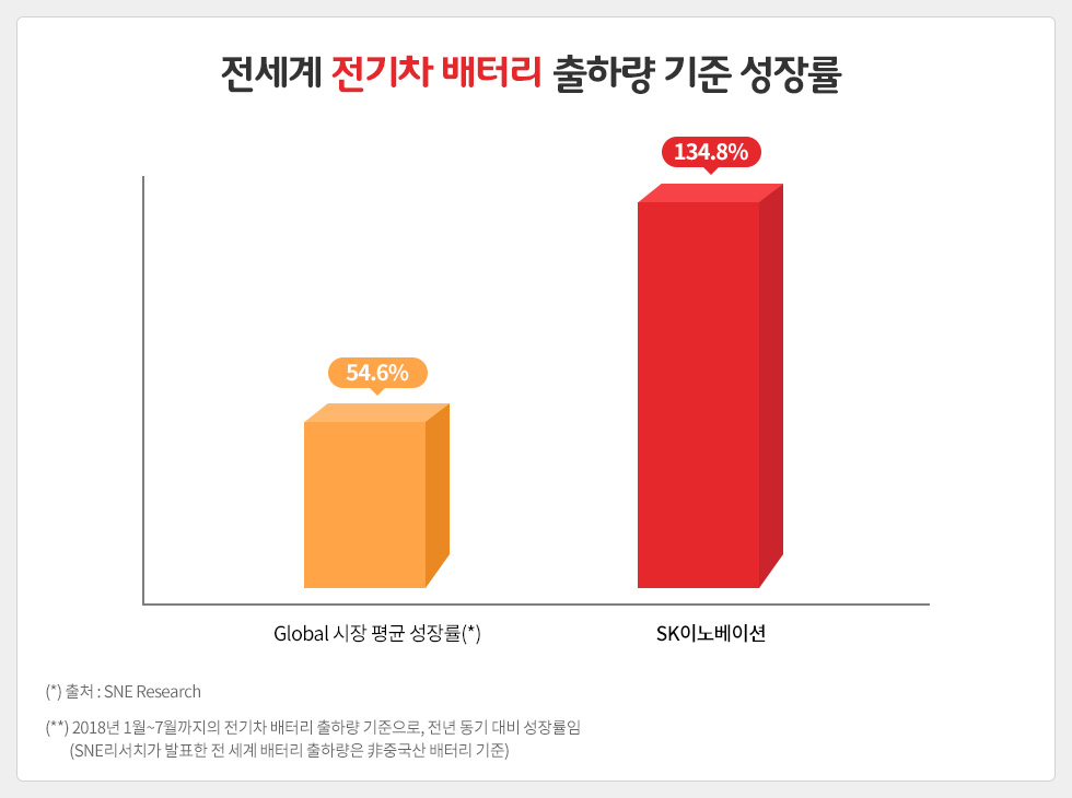 전기차배터리_성장률