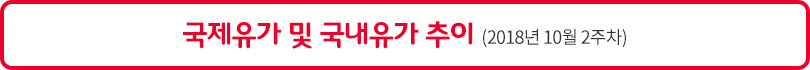 국제유가 및 국내유가 추이