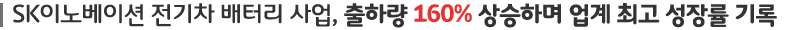 SK이노베이션 전기차 배터리 사업, 출하량 160% 상승하며 업계 최고 성장률 기록