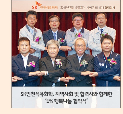 SK인천석유화학, 지역사회 및 협력사와 함께한 '1% 행복나눔 협약식'