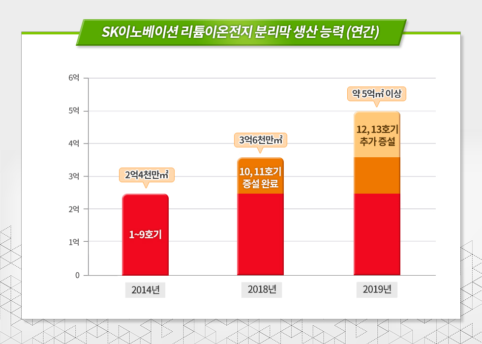 리튬이온전지분리막