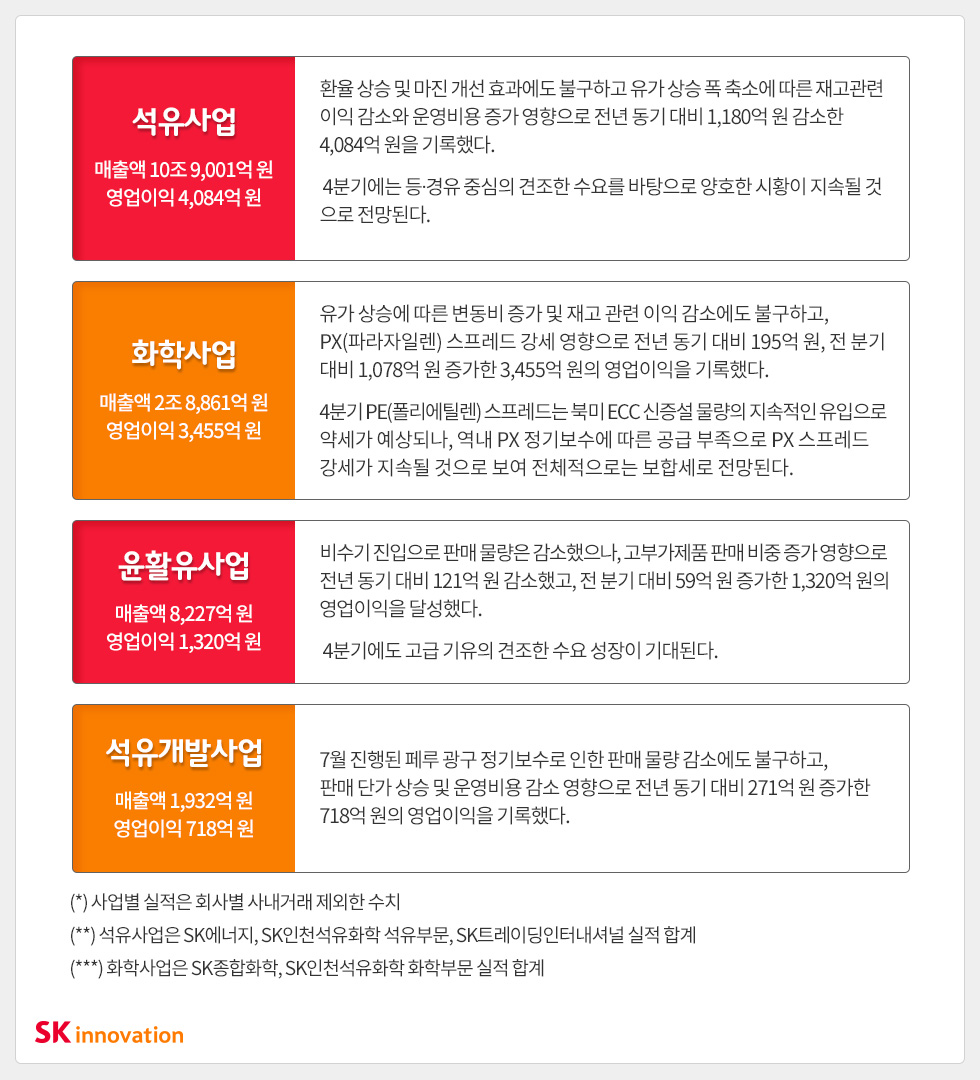 사업실적 
