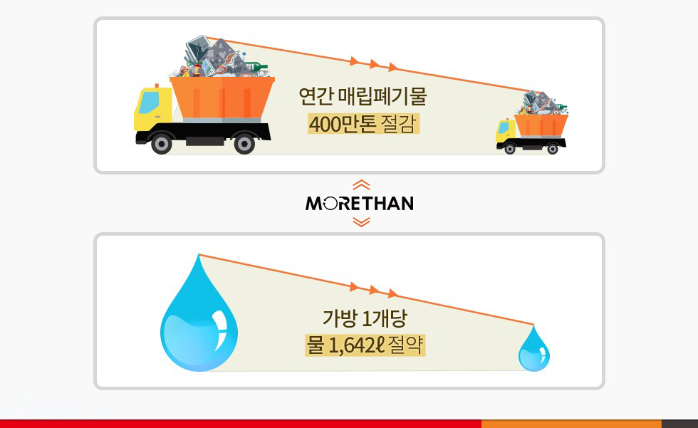 모어댄 사회적 가치