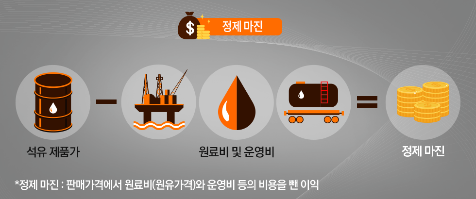 기름값 정제마진 이미지