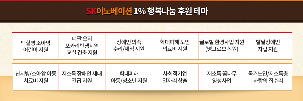 행복나눔 후원테마