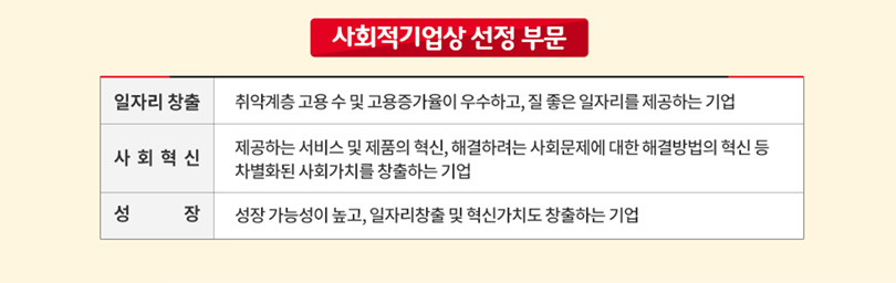 사회적기업상 수상부문