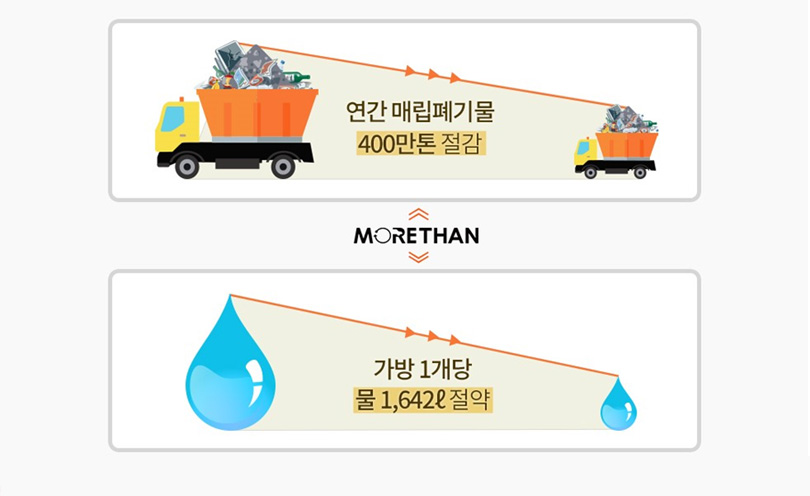 모어댄의 사회적가치