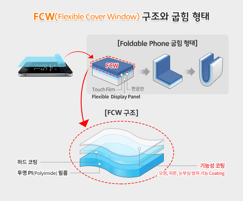 190121_윤국장_FCW_FCW구조와굽힘형태_도식_9