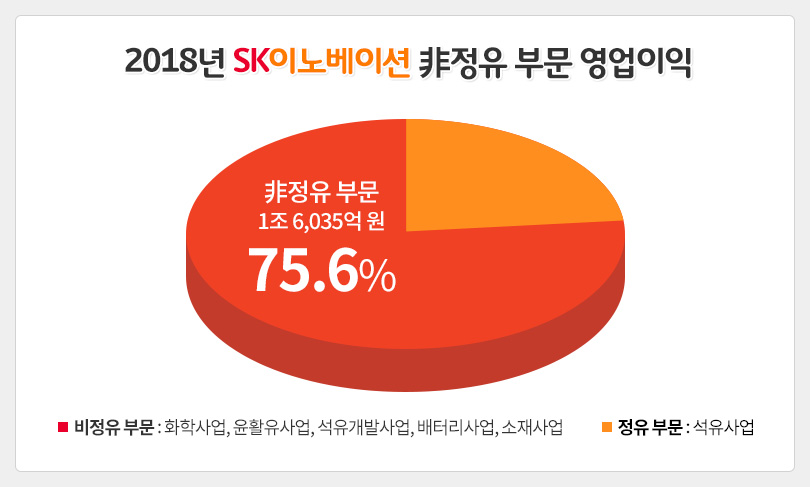 2018년통합실적발표_영업이익_그래프