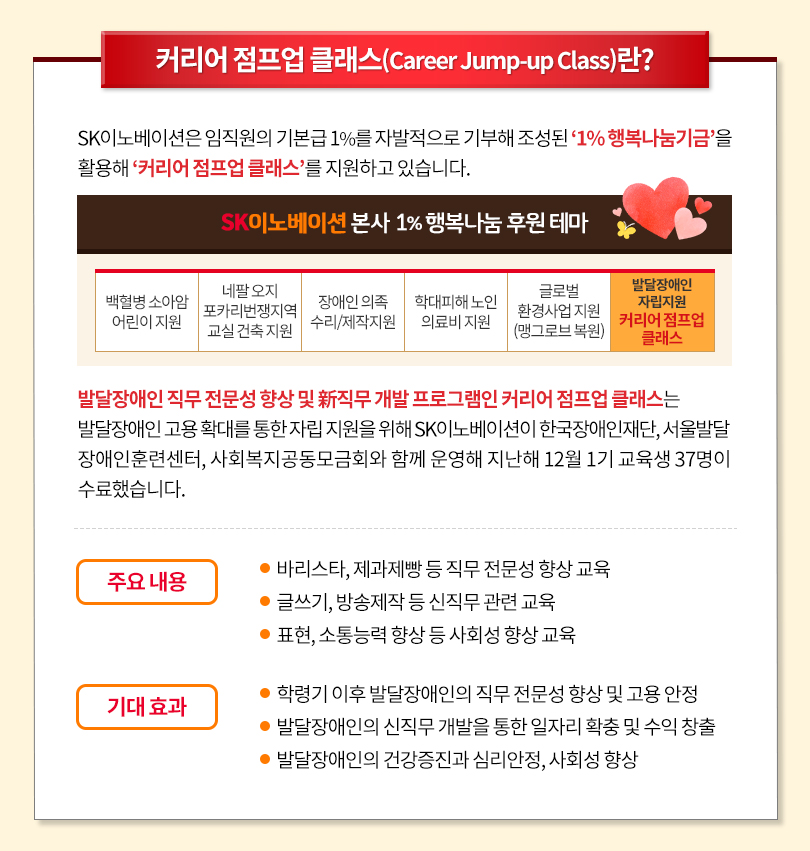 발달장애인_바리스타_커리어점프업클래스