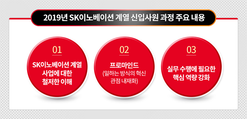 신입사원 주요교육과정