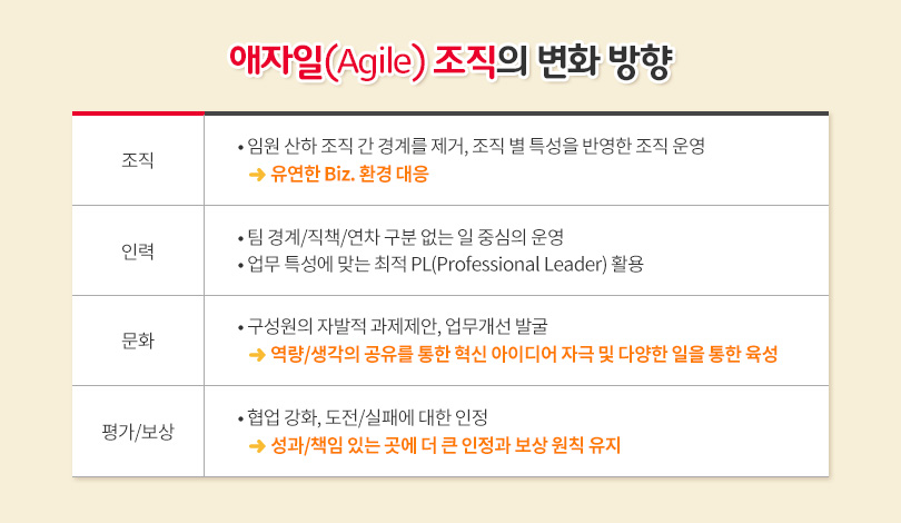 조직변화방향표